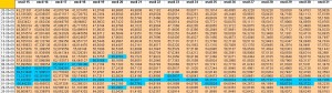 matriz con evolución diaria de los osciladores de RV vs RF matriz con evolución diaria de los osciladores de RV vs RF
