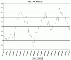 Oscilador Ibex 35 vs Eurostoxx 50