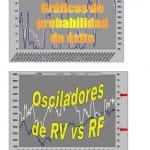 probabilidad de exito y osciladores de rv vs rf